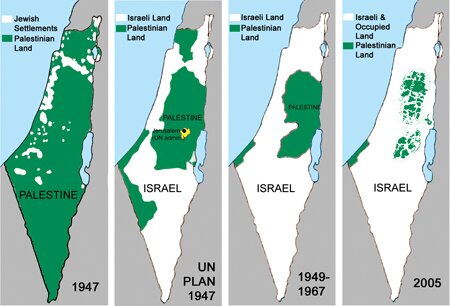 Palestinian loss of land